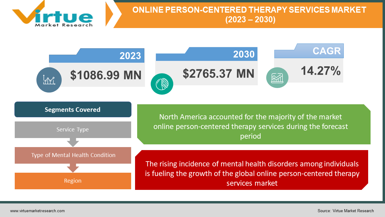 ONLINE PERSON-CENTERED 